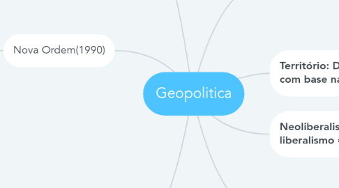 Mind Map: Geopolitica