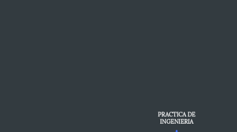 Mind Map: PRACTICA DE INGENIERIA