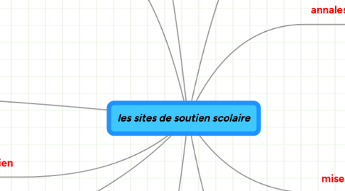 Mind Map: les sites de soutien scolaire