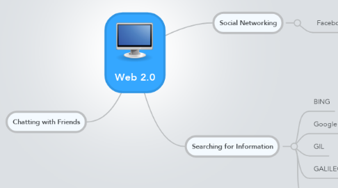 Mind Map: Web 2.0