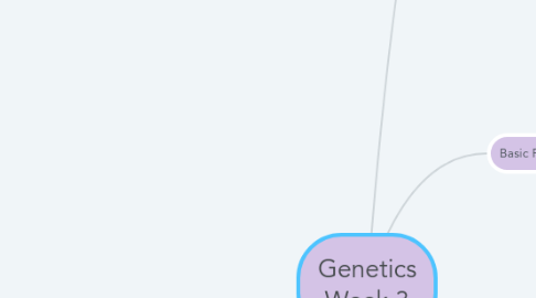 Mind Map: Genetics Week 3