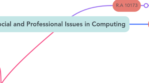 Mind Map: Social and Professional Issues in Computing