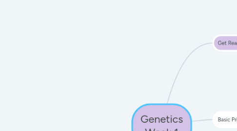 Mind Map: Genetics Week 1
