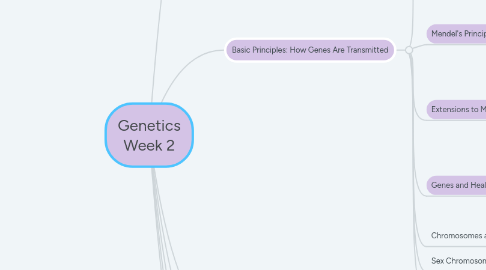 Mind Map: Genetics Week 2