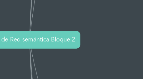 Mind Map: Copia de Red semántica Bloque 2