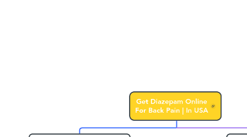 Mind Map: Get Diazepam Online For Back Pain | In USA