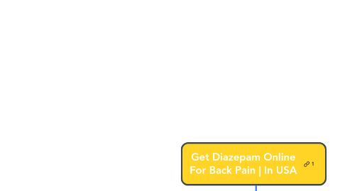 Mind Map: Get Diazepam Online For Back Pain | In USA