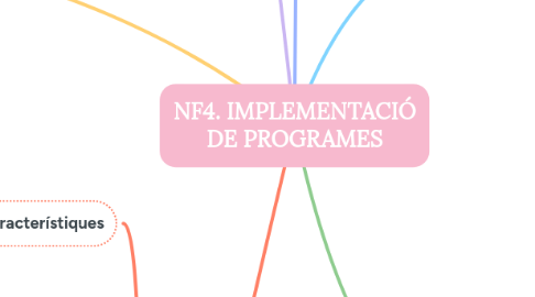 Mind Map: NF4. IMPLEMENTACIÓ DE PROGRAMES