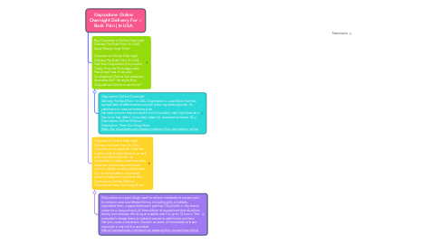 Mind Map: Oxycodone Online Overnight Delivery For Back Pain | In USA