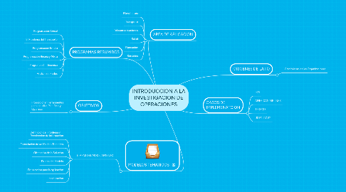 INTRODUCCION A LA INVESTIGACION DE OPERACIONES | MindMeister Mapa Mental