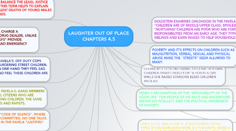 Mind Map: LAUGHTER OUT OF PLACE CHAPTERS 4,5