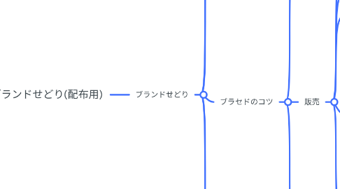 Mind Map: 0から始めるブランドせどり(配布用)