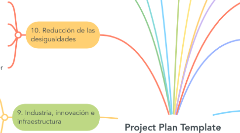 Mind Map: Project Plan Template