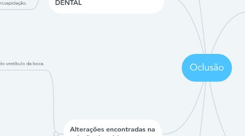 Mind Map: Oclusão