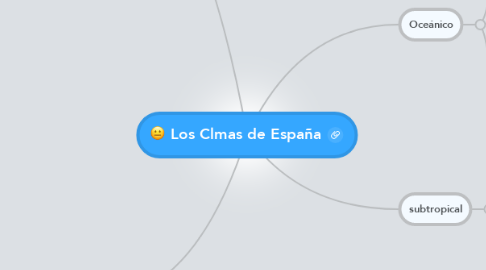 Mind Map: Los Clmas de España