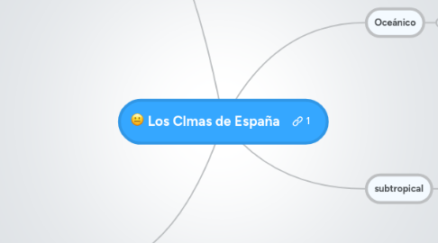 Mind Map: Los Clmas de España