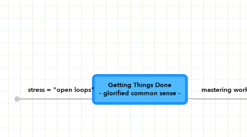 Mind Map: Getting Things Done - glorified common sense -