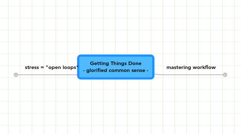 Mind Map: Getting Things Done - glorified common sense -