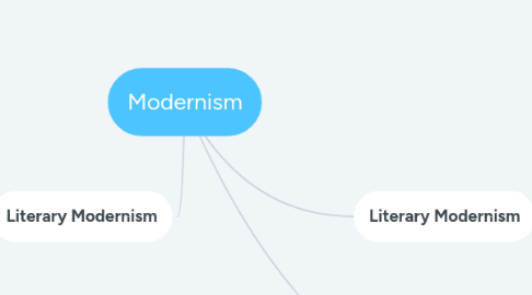 Mind Map: Modernism