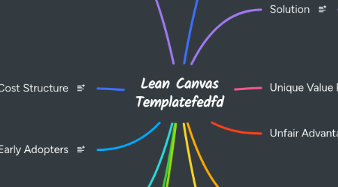 Mind Map: Lean Canvas Templatefedfd