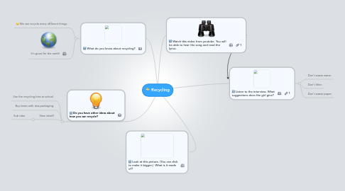 Mind Map: Recycling