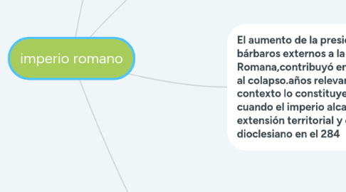 Mind Map: imperio romano