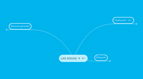 Mind Map: LAS AGUAS