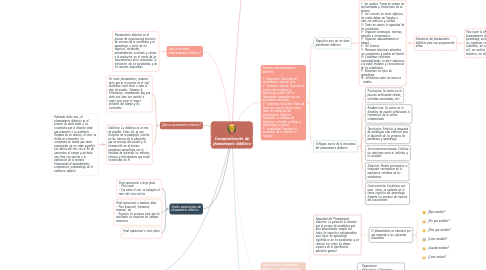 Mind Map: Conceptualización del planeamiento didáctico