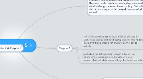 Mind Map: Chapter 4 & 5