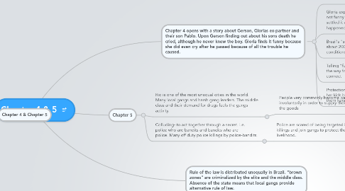 Mind Map: Chapter 4 & 5