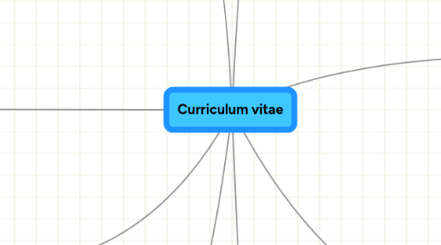 Mind Map: Curriculum vitae