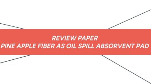Mind Map: REVIEW PAPER PINE APPLE FIBER AS OIL SPILL ABSORVENT PAD