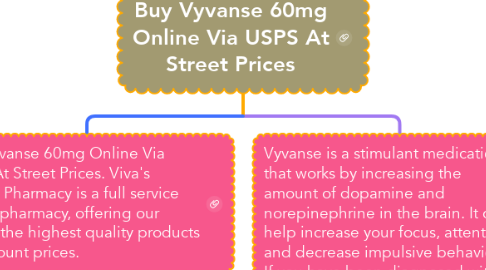 Mind Map: Buy Vyvanse 60mg Online Via USPS At Street Prices
