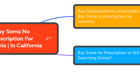 Mind Map: Buy Soma No Prescription For Insomnia | In California