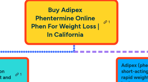 Mind Map: Buy Adipex Phentermine Online Phen For Weight Loss | In California