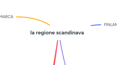 Mind Map: la regione scandinava
