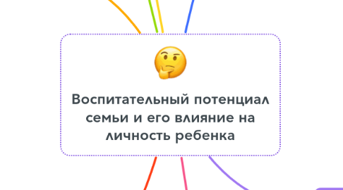 Mind Map: Воспитательный потенциал семьи и его влияние на личность ребенка