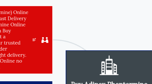 Mind Map: Buy Adipex Phentermine Online Without Prescription