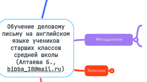 Mind Map: Обучение деловому письму на английском языке учеников старших классов средней школы (Алтаева Б., bibba_18@mail.ru)