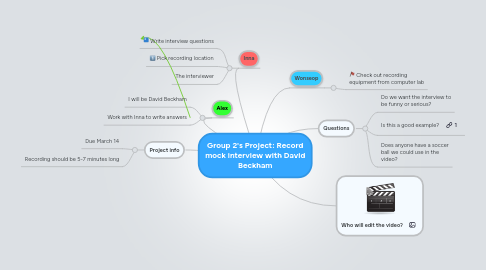 Mind Map: Group 2's Project: Record mock interview with David Beckham