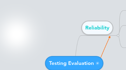 Mind Map: Testing Evaluation