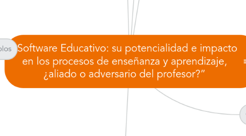 Mind Map: “Software Educativo: su potencialidad e impacto en los procesos de enseñanza y aprendizaje, ¿aliado o adversario del profesor?”