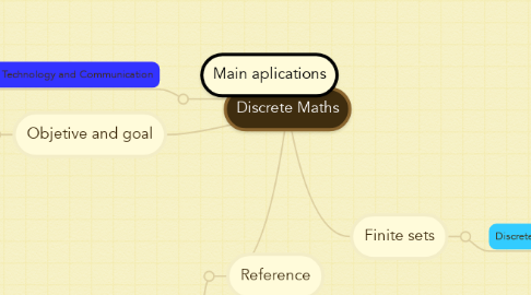 Mind Map: Discrete Maths