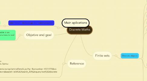 Mind Map: Discrete Maths