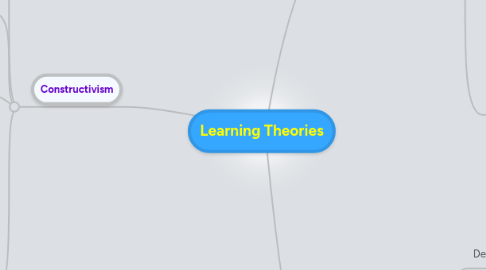 Mind Map: Learning Theories