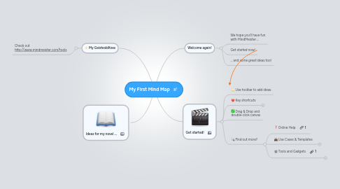 Mind Map: My First Mind Map