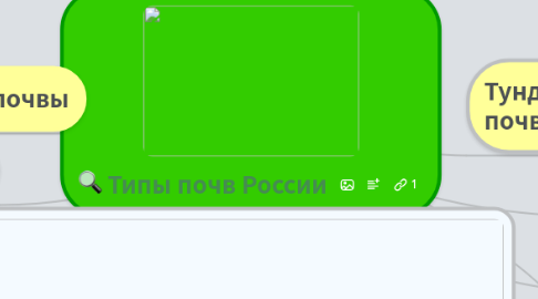 Mind Map: Типы почв России