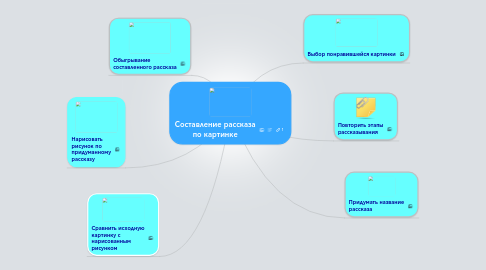 Mind Map: Составление рассказа по картинке