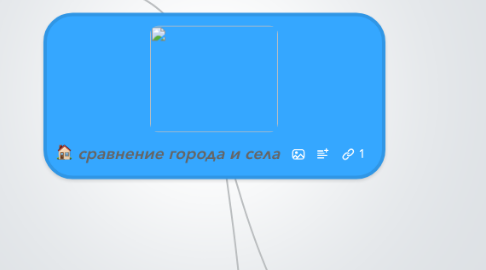 Mind Map: сравнение города и села