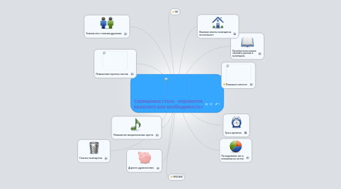 Mind Map: Сервировка стола - пережиток прошлого или необходимость?